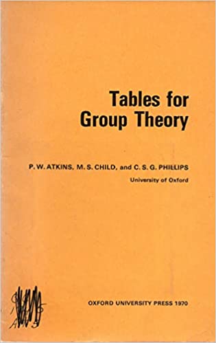 Tables for group theory